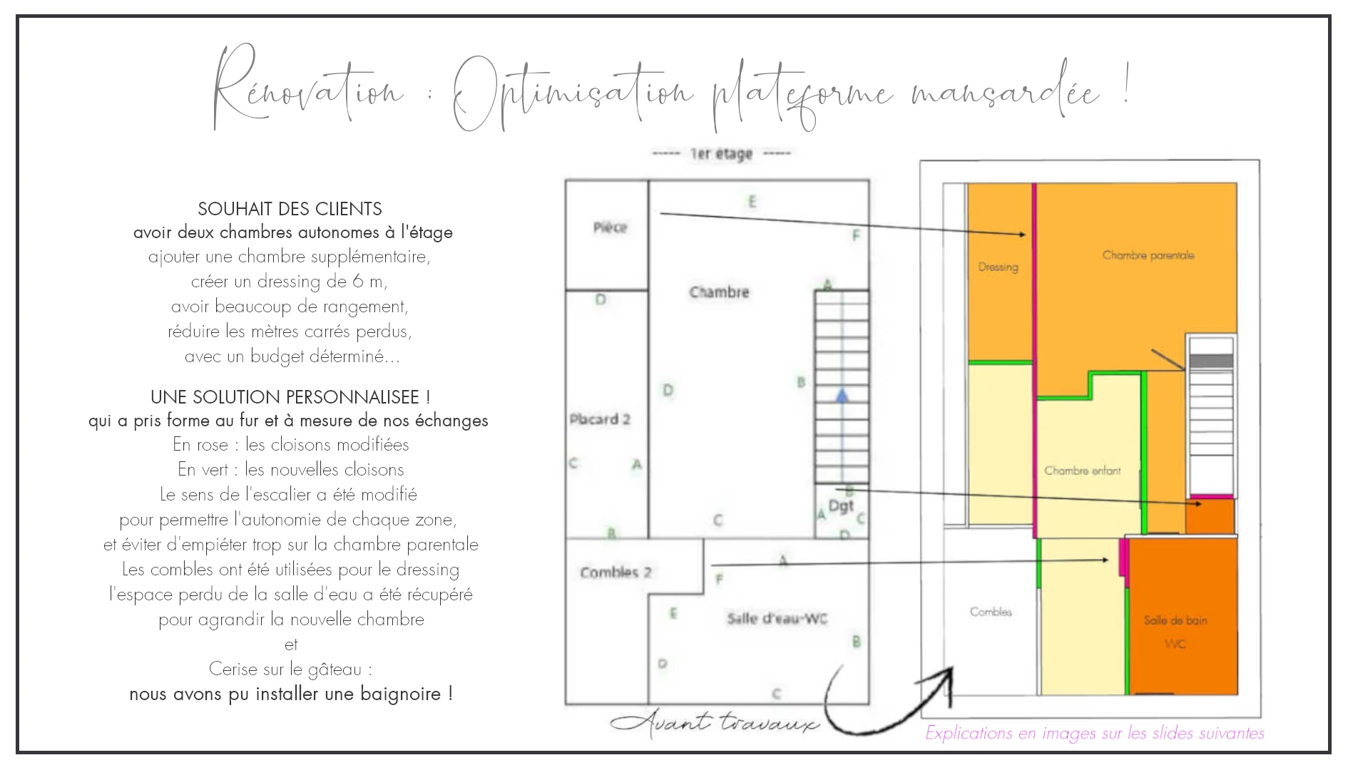 Réaménagement d'un plateau mansardé